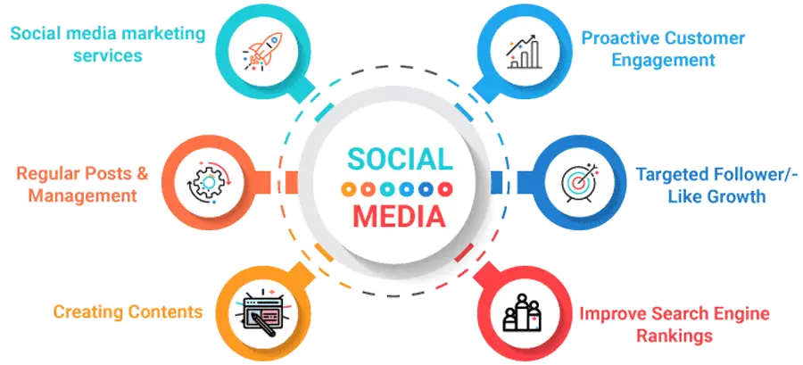  Social Media Marketing Services